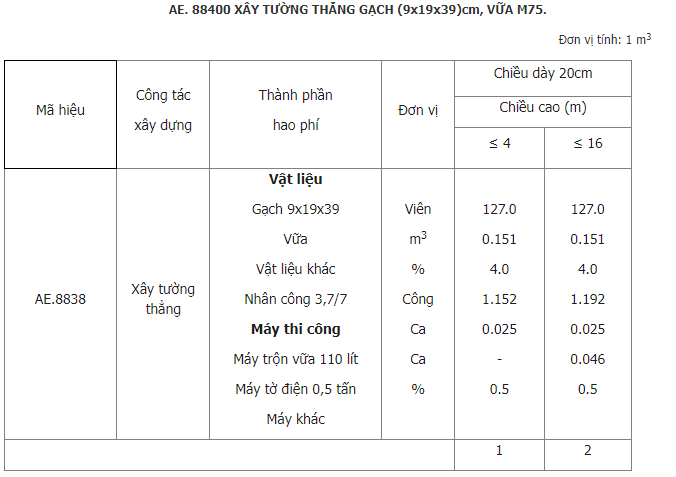 Định mức xây dựng gạch block tường 10